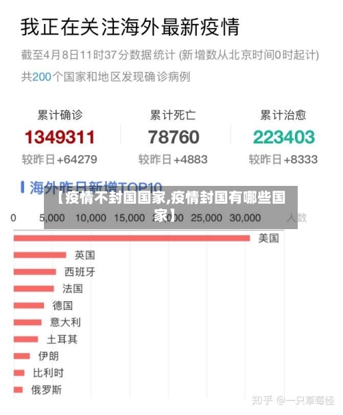 【疫情不封国国家,疫情封国有哪些国家】-第2张图片