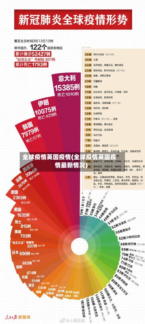 全球疫情英国疫情(全球疫情英国疫情最新情况)-第3张图片