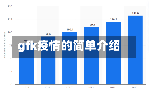 gfk疫情的简单介绍