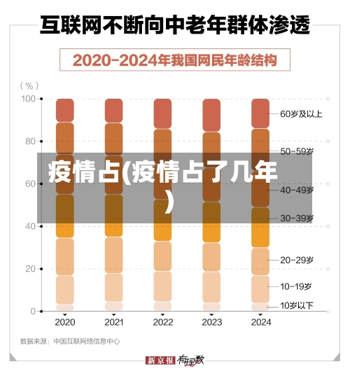 疫情占(疫情占了几年)
