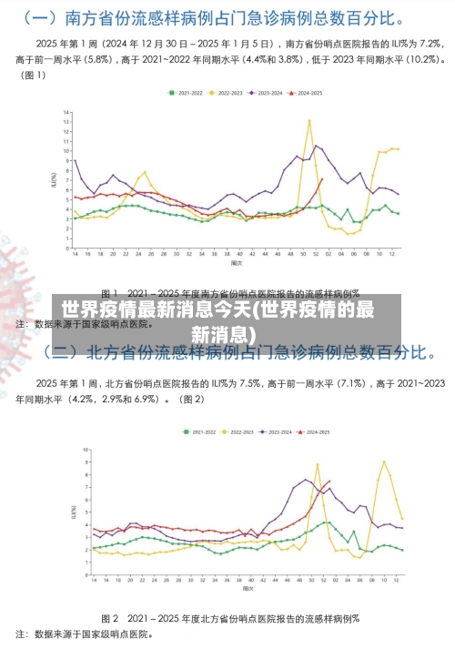 世界疫情最新消息今天(世界疫情的最新消息)