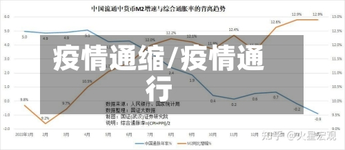 疫情通缩/疫情通行