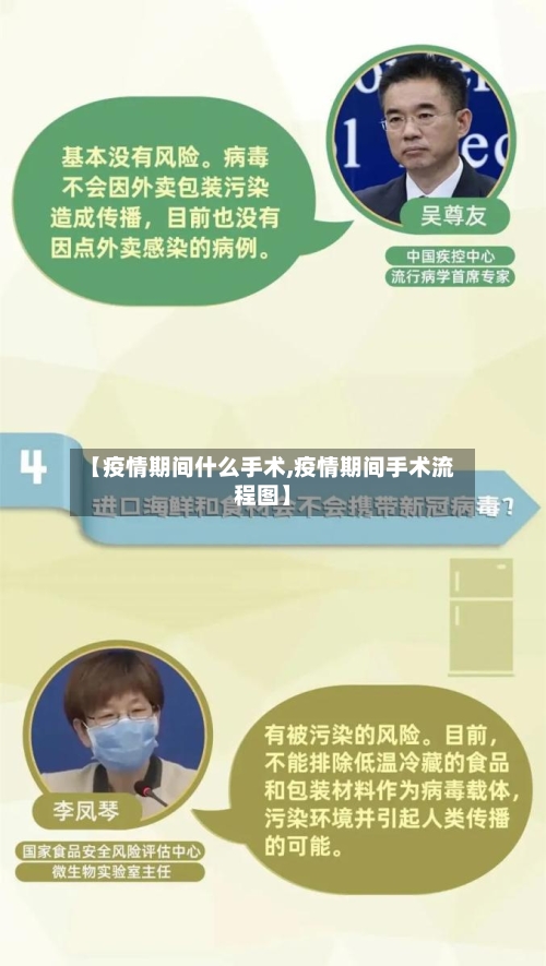 【疫情期间什么手术,疫情期间手术流程图】-第2张图片