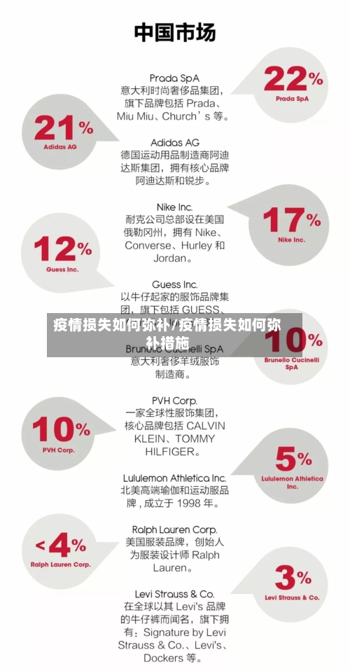 疫情损失如何弥补/疫情损失如何弥补措施