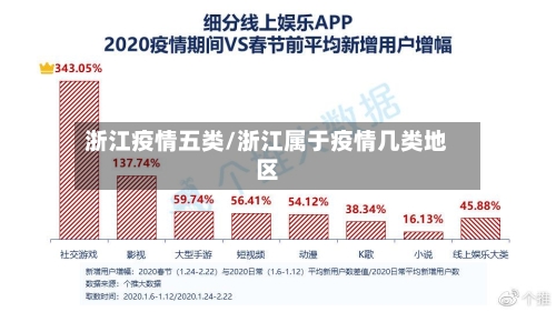 浙江疫情五类/浙江属于疫情几类地区