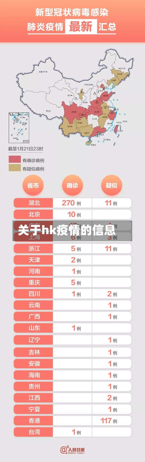 关于hk疫情的信息