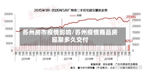 苏州房市疫情影响/苏州疫情商品房延期多久交付
