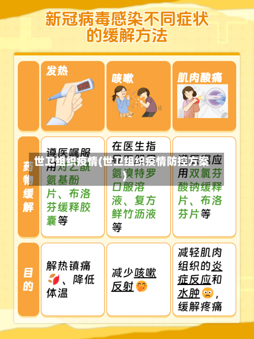 世卫组织疫情(世卫组织疫情防控方案)