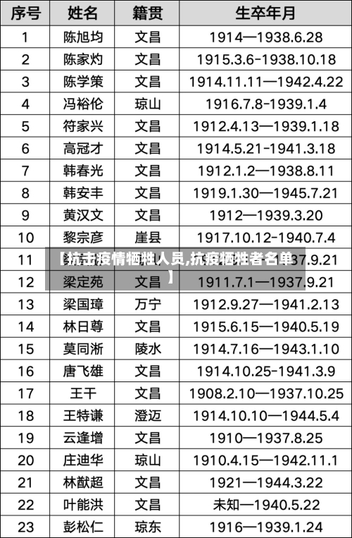 【抗击疫情牺牲人员,抗疫牺牲者名单】