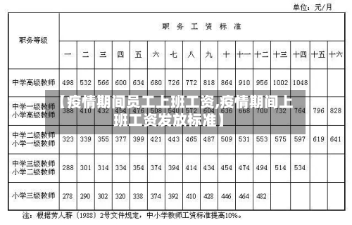 【疫情期间员工上班工资,疫情期间上班工资发放标准】-第2张图片