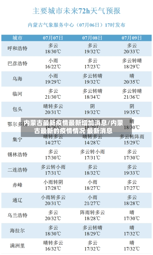 内蒙古最新疫情最新增加消息/内蒙古最新的疫情情况 最新消息-第2张图片