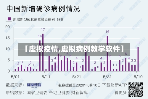 【虚拟疫情,虚拟病例教学软件】