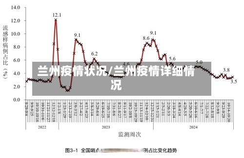 兰州疫情状况/兰州疫情详细情况