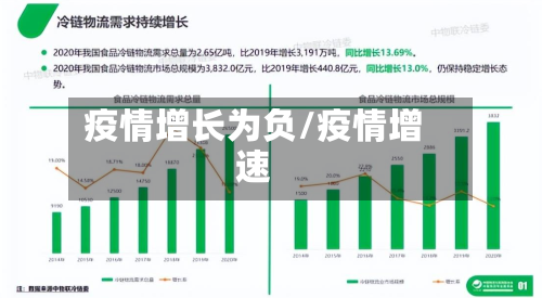 疫情增长为负/疫情增速