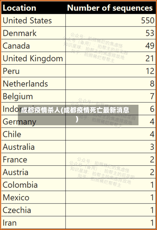 成都疫情杀人(成都疫情死亡最新消息)-第2张图片