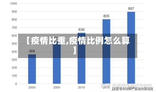 【疫情比重,疫情比例怎么算】