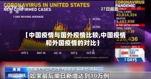 【中国疫情与国外疫情比较,中国疫情和外国疫情的对比】