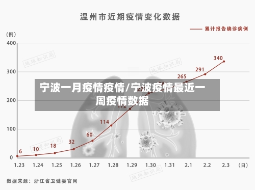 宁波一月疫情疫情/宁波疫情最近一周疫情数据