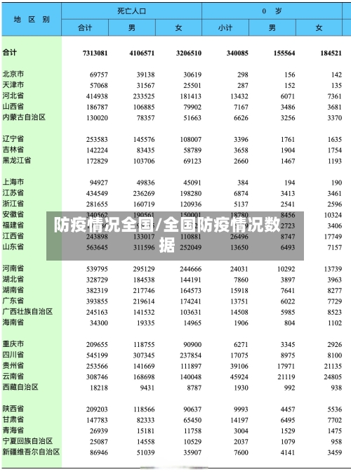 防疫情况全国/全国防疫情况数据