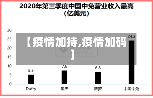 【疫情加持,疫情加码】-第2张图片