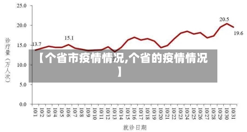 【个省市疫情情况,个省的疫情情况】