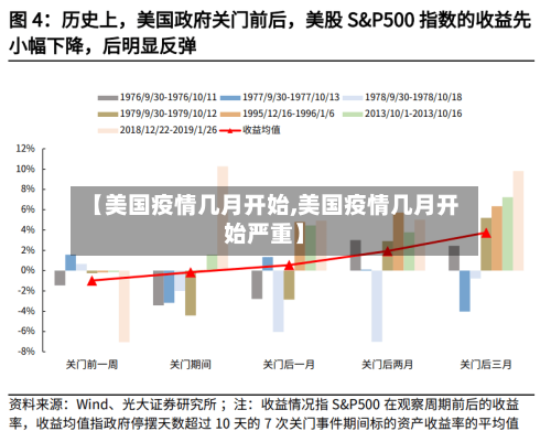 【美国疫情几月开始,美国疫情几月开始严重】-第3张图片