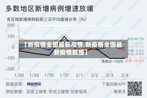 【新疫情全国最新疫情,新疫情全国最新疫情数据】