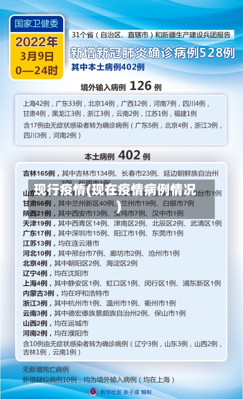 现行疫情(现在疫情病例情况)-第2张图片