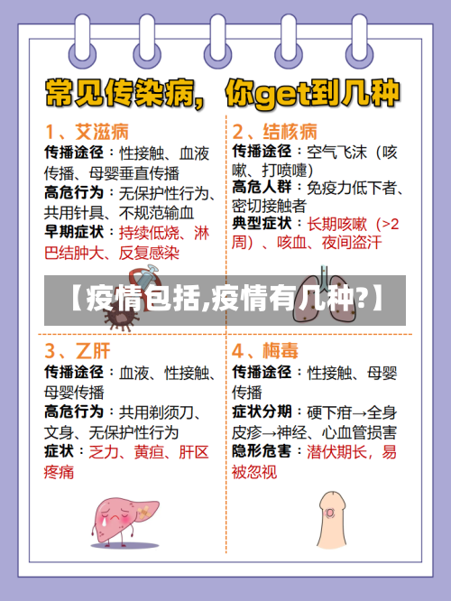 【疫情包括,疫情有几种?】