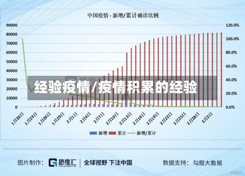 经验疫情/疫情积累的经验