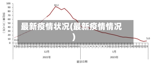 最新疫情状况(最新疫情情况)