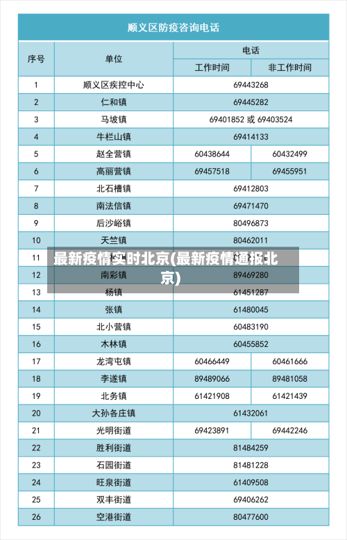 最新疫情实时北京(最新疫情通报北京)