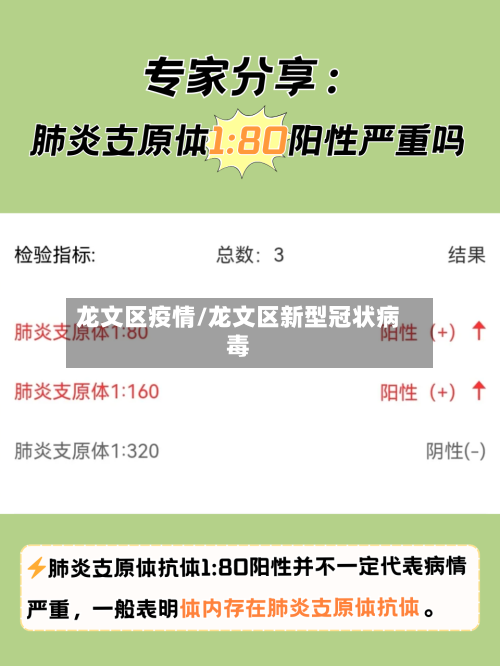 龙文区疫情/龙文区新型冠状病毒