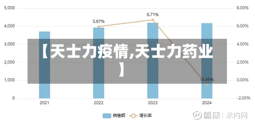 【天士力疫情,天士力药业】