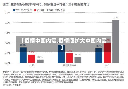 【疫情中国内需,疫情间扩大中国内需】