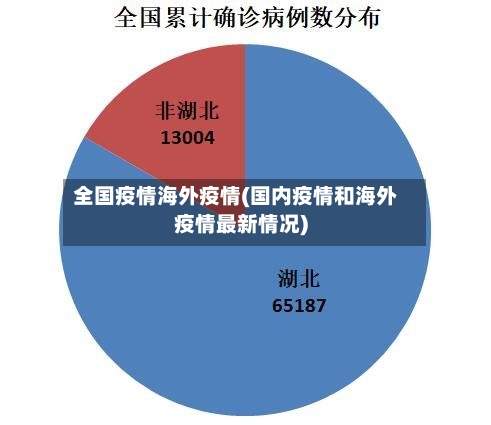全国疫情海外疫情(国内疫情和海外疫情最新情况)