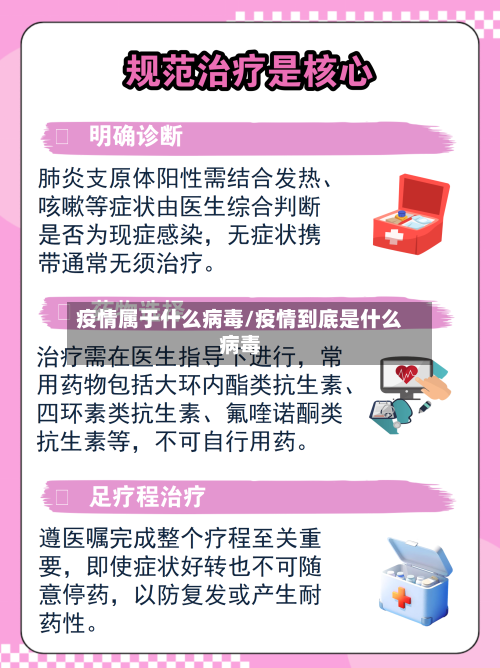 疫情属于什么病毒/疫情到底是什么病毒