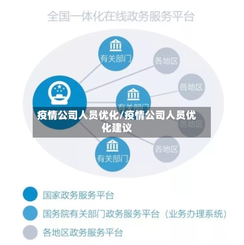 疫情公司人员优化/疫情公司人员优化建议