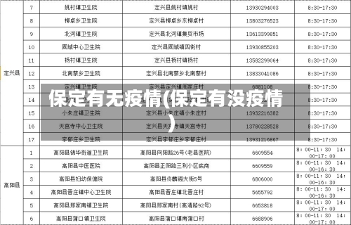 保定有无疫情(保定有没疫情)