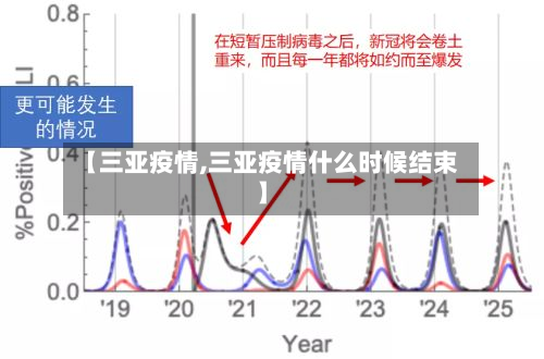 【三亚疫情,三亚疫情什么时候结束】