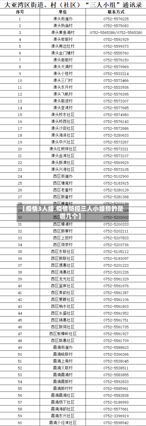 【疫情3人组,疫情防控三人小组指的是哪几个】