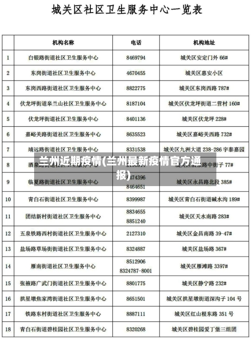 兰州近期疫情(兰州最新疫情官方通报)