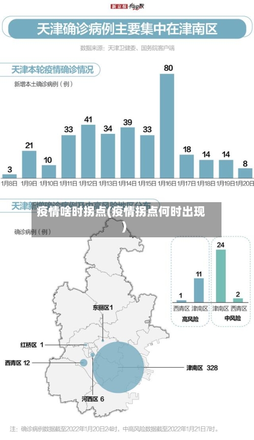 疫情啥时拐点(疫情拐点何时出现)