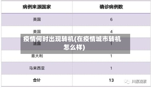 疫情何时出现转机(在疫情城市转机怎么样)-第3张图片