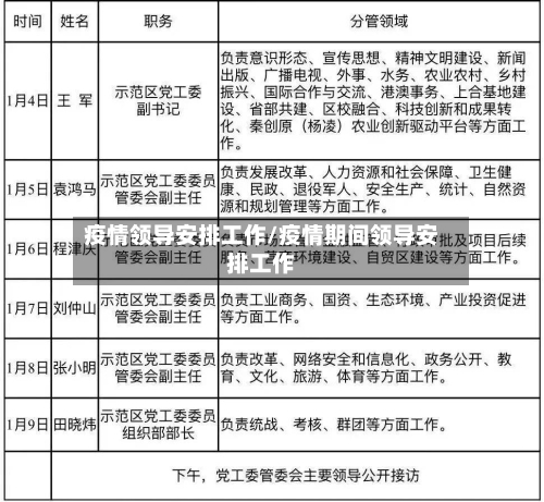 疫情领导安排工作/疫情期间领导安排工作