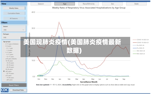 美国现肺炎疫情(美国肺炎疫情最新数据)