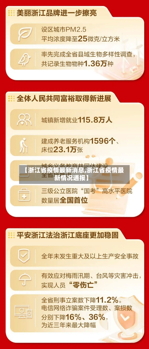 【浙江省疫情最新消息,浙江省疫情最新情况通报】