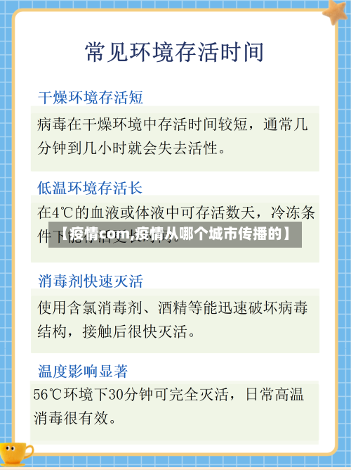 【疫情com,疫情从哪个城市传播的】