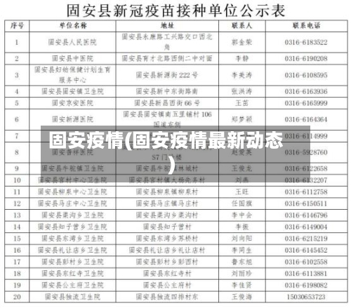 固安疫情(固安疫情最新动态)