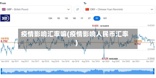 疫情影响汇率嘛(疫情影响人民币汇率)